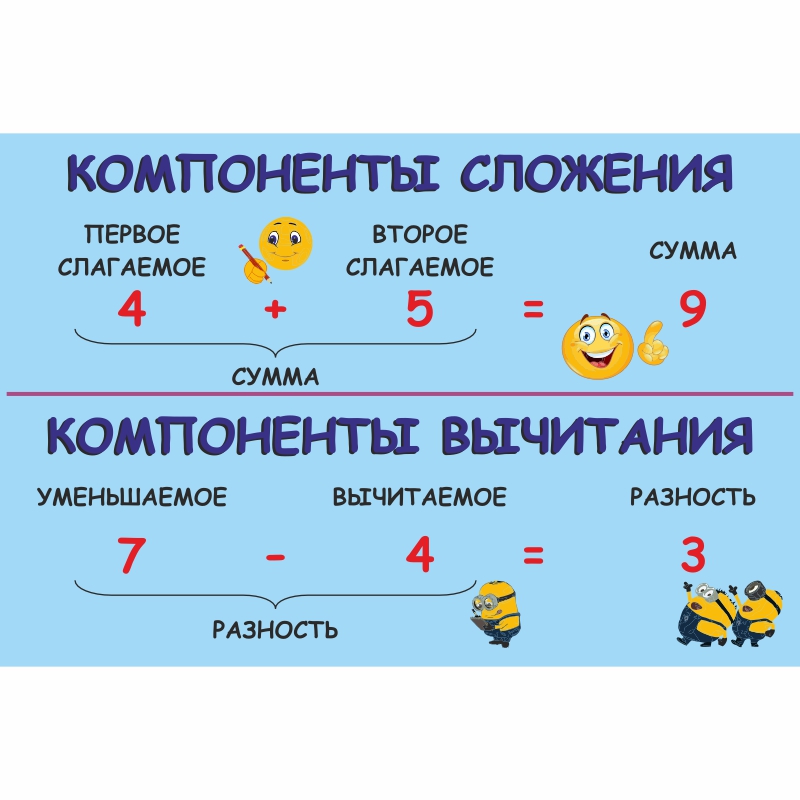 Купить стенд «математика – правила сложения и вычитания» (400x600 мм) без карманов