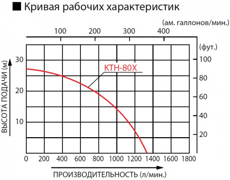 Купить бензиновая мотопомпа koshin kth-80x o/s