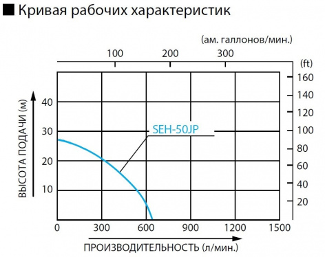 Купить бензиновая мотопомпа koshin seh-50jp