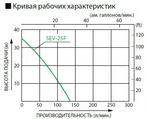 Купить бензиновая мотопомпа koshin sev-25f
